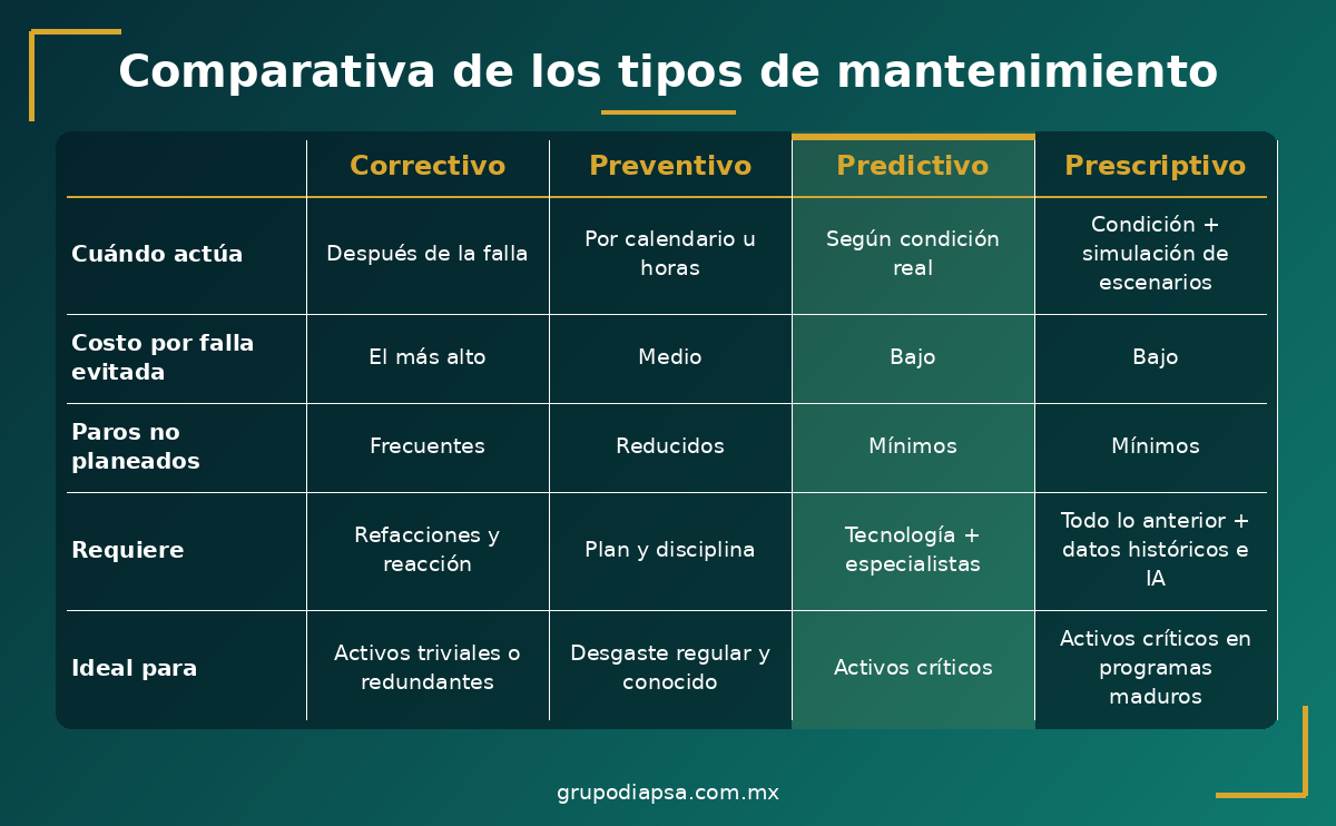 tabla-comparativa-tipos-de-mantenimiento tabla-comparativa-tipos-de-mantenimiento