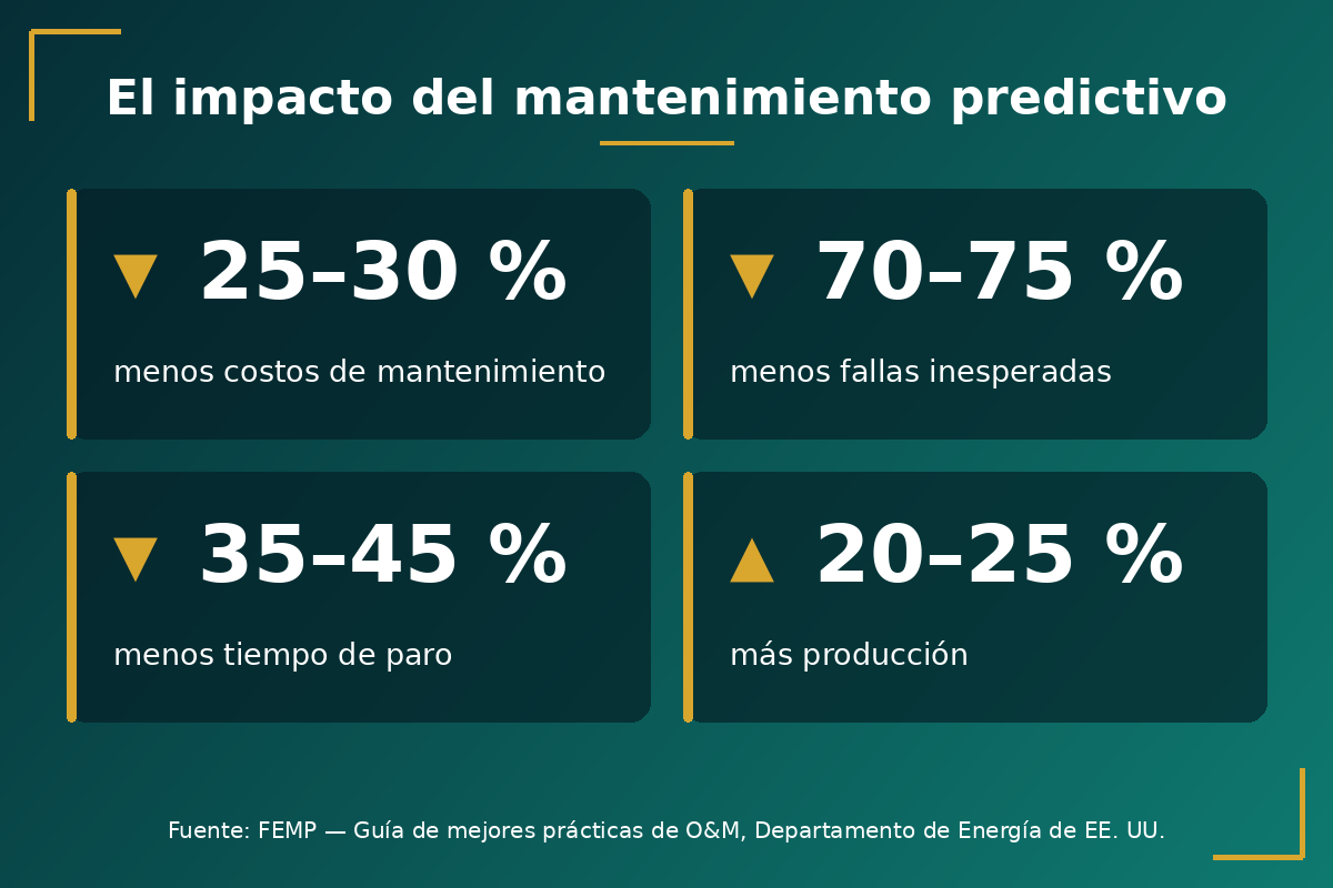infografia-beneficios-mantenimiento-predictivo